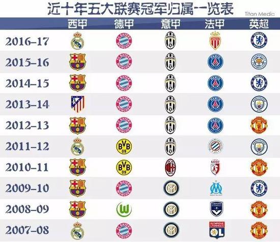 吸收国外的